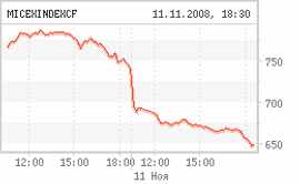 ММВБ: 11.11.08