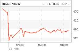 Постой, РТС! Не расти, котирвока!