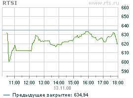 Постой, РТС! Не расти, котирвока!