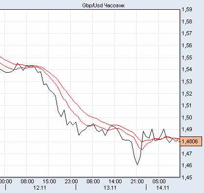 фунт-доллар