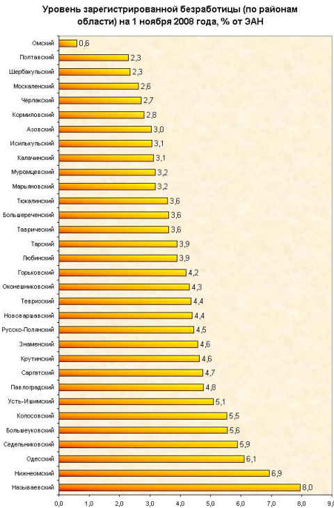 Уровень безработицы по районам
