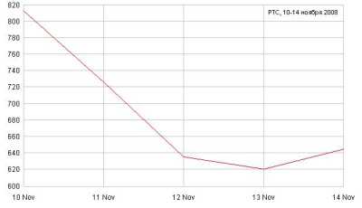 Центробанк «надавил» на рынок