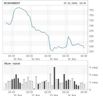 Центробанк «надавил» на рынок