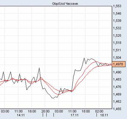 фунт/доллар фунт/доллар