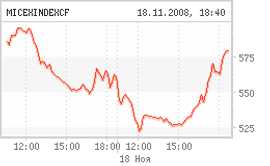 На ММВБ тридцатая юбилейная...