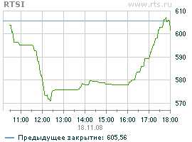 На ММВБ тридцатая юбилейная...