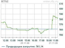 РТС. 20-21.11.08