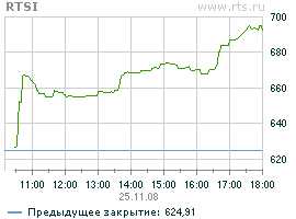РТС, 25.11.08