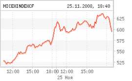 ММВБ, 25.11.08 ММВБ, 25.11.08