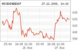 А индексы «поглядывают» вниз...