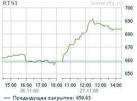 А индексы «поглядывают» вниз...