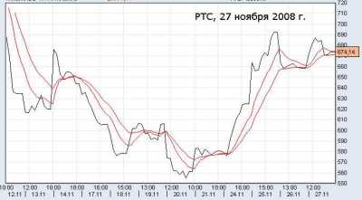 Энергетика поддержала рынок