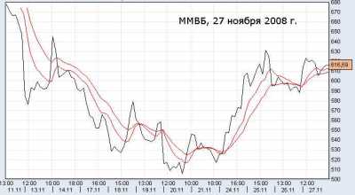 Энергетика поддержала рынок