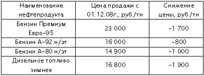 Было время, цены повышали...