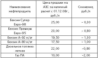 Было время, цены повышали...