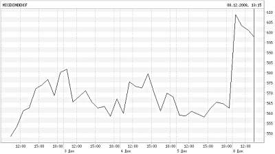 ММВБ: 01-08.12 ММВБ: 01-08.12