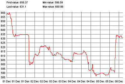 РТС: 01-08.12 РТС: 01-08.12