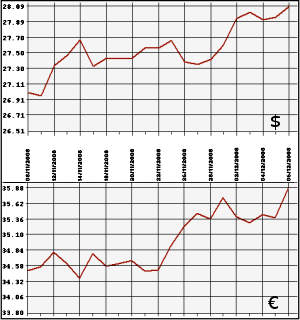 ЦБ РФ. 08.11 - 08.12.08