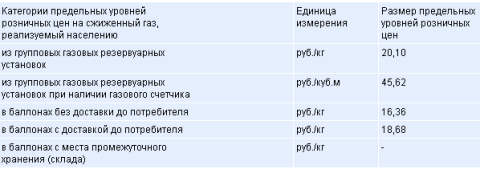 Расценки ОАО "Омскгоргаз"