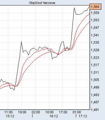 фунт/доллар фунт/доллар