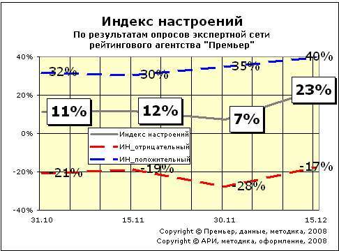 Дела идут и жизнь легка 