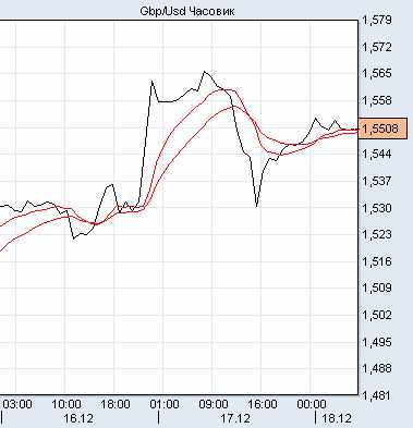 фунт/доллар фунт/доллар