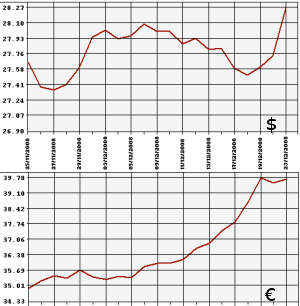 ЦБ РФ: доллар, евро, 23.11 - 23.12.08