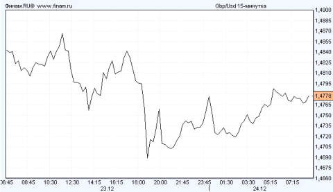 фунт / доллар