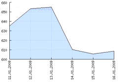 ММВБ, investfunds.ru