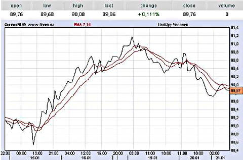 Форекс: доллар/иена. 20.01.09 Форекс: доллар/иена. 20.01.09
