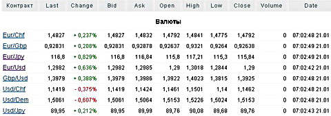 Форекс. 20.01.09 Форекс. 20.01.09