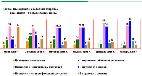 (С) ВЦИОМ, wciom.ru