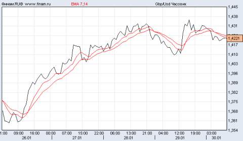 фунт/доллар