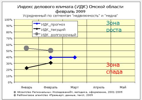 ИДК-февраль