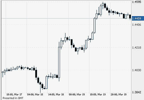 фунт/доллар