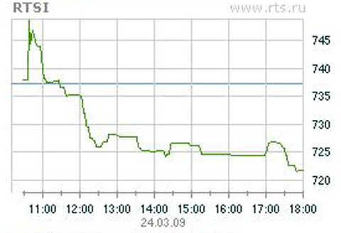 РТС