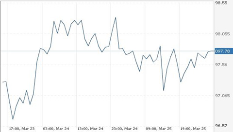доллар/иена