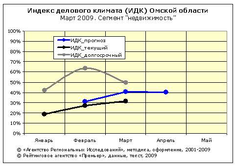 ИДК-недвижимость ИДК-недвижимость