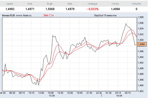 фунт/доллар