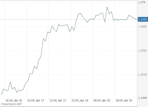 Доллар/франк Доллар/франк