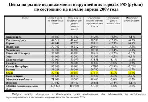 Таблица АСР