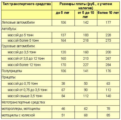 (С) www.autoomsk.ru