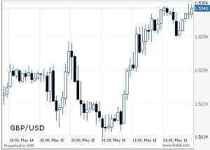 (С) www.fxclub.org (С) www.fxclub.org