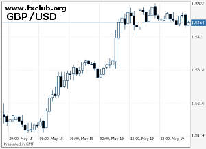 (С) www.fxclub.org (С) www.fxclub.org