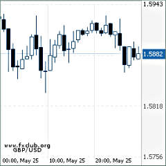 британский фунт/доллар