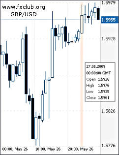 фунт/доллар