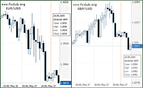 евро/доллар, фунт/доллар