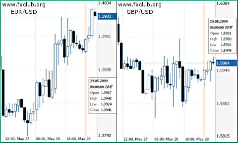 евро/доллар, фунт/доллар