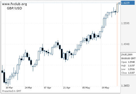 фунт/доллар фунт/доллар