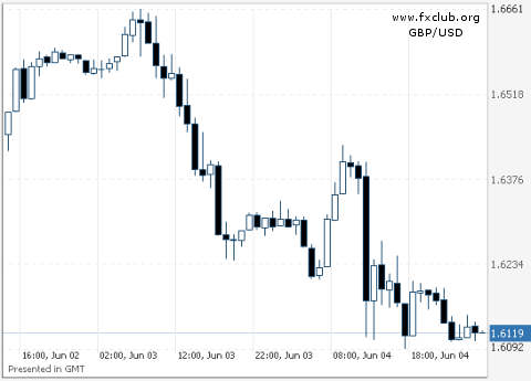 фунт/доллар фунт/доллар